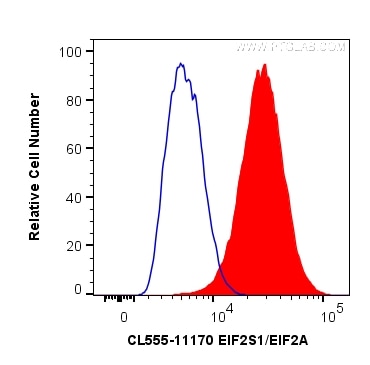 FC experiment of MCF-7 using CL555-11170