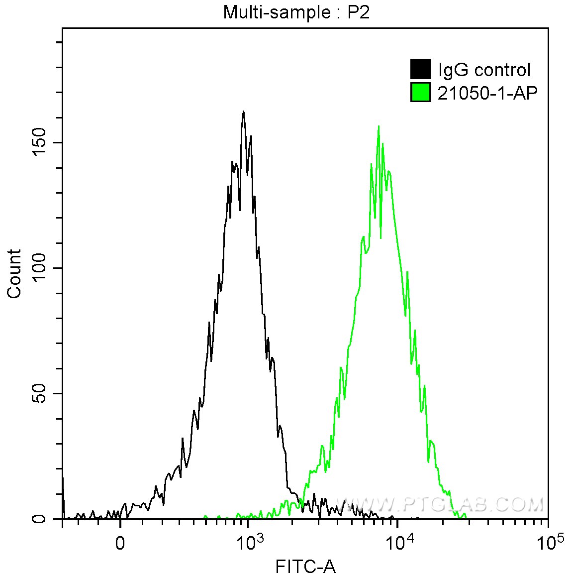 EPCAM/CD326