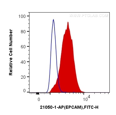 Flow cytometry (FC) experiment of A431 cells using EPCAM/CD326 Polyclonal antibody (21050-1-AP)
