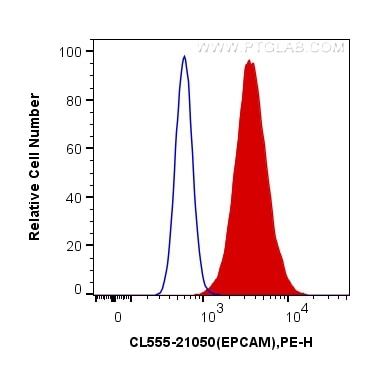 Flow cytometry (FC) experiment of MCF-7 cells using CoraLite®555-conjugated EPCAM Polyclonal antibody (CL555-21050)