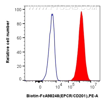 Flow cytometry (FC) experiment of bEnd.3 cells using FcZero-rAb™ Biotin Anti-Mouse EPCR/CD201 Rabbit Re (Biotin-FcA98248)