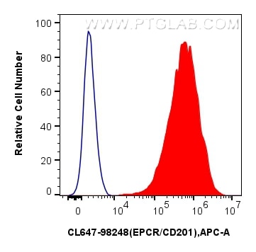 Flow cytometry (FC) experiment of bEnd.3 cells using CoraLite® Plus 647 Anti-Mouse EPCR/CD201 Rabbit Re (CL647-98248)