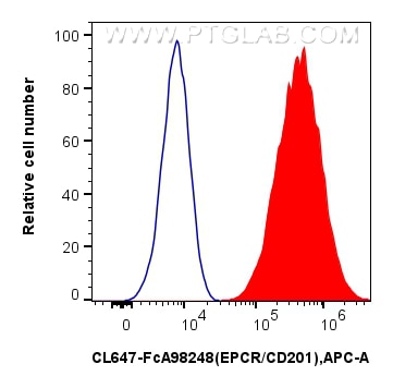 FC experiment of bEnd.3 using CL647-FcA98248 Flow cytometry (FC) experiment of bEnd.3 cells using FcZero-rAb® CoraLite® Plus 647 Anti-Mouse EPCR/CD2 (CL647-FcA98248)