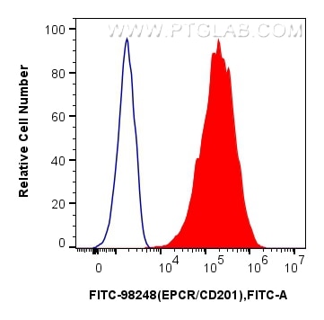 Flow cytometry (FC) experiment of bEnd.3 cells using FITC Plus Anti-Mouse EPCR/CD201 Rabbit Recombinant (FITC-98248)