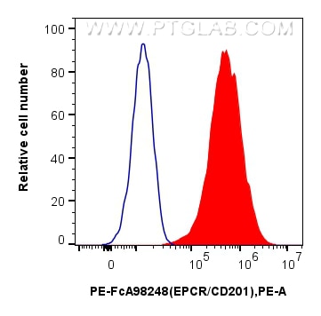 Flow cytometry (FC) experiment of bEnd.3 cells using FcZero-rAb™ PE Anti-Mouse EPCR/CD201 Rabbit Recomb (PE-FcA98248)
