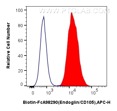FC experiment of bEnd.3 using Biotin-FcA98290 Flow cytometry (FC) experiment of bEnd.3 cells using FcZero-rAb® Biotin Anti-Mouse Endoglin/CD105 Rabbi (Biotin-FcA98290)