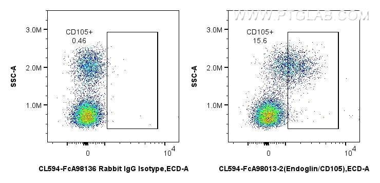 FC experiment of human PBMCs using CL594-FcA98013-2 Flow cytometry (FC) experiment of human PBMCs using FcZero-rAb® CoraLite® Plus 594 Anti-Human Endoglin (CL594-FcA98013-2)
