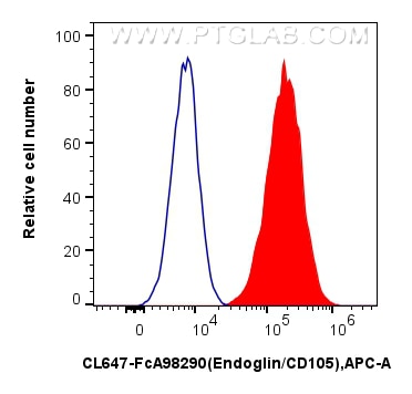 FC experiment of bEnd.3 using CL647-FcA98290 Flow cytometry (FC) experiment of bEnd.3 cells using FcZero-rAb® CoraLite® Plus 647 Anti-Mouse Endoglin (CL647-FcA98290)