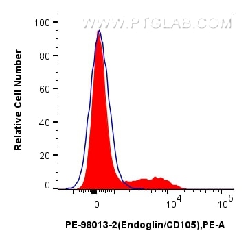 Endoglin/CD105