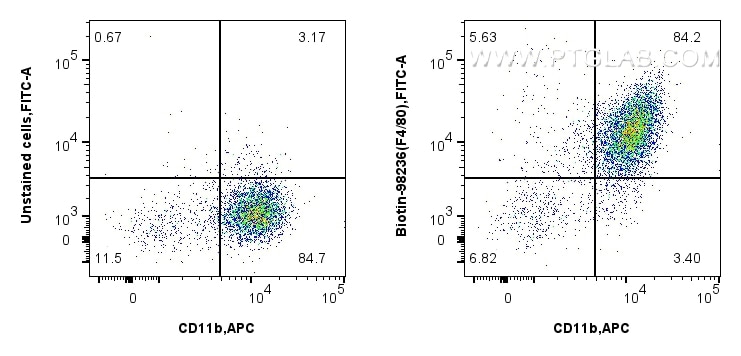 Flow cytometry (FC) experiment of mouse peritoneal macrophages using Biotin Anti-Mouse F4/80 Rabbit Recombinant Antibod (Biotin-98236)
