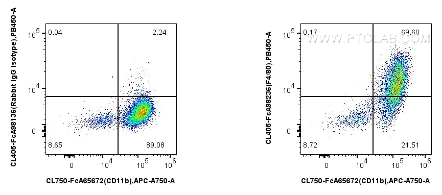 Flow cytometry (FC) experiment of mouse peritoneal macrophages using FcZero-rAb® CoraLite® Plus 405 Anti-Mouse F4/80 Ra (CL405-FcA98236)