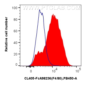 Flow cytometry (FC) experiment of mouse peritoneal macrophages using FcZero-rAb® CoraLite® Plus 405 Anti-Mouse F4/80 Ra (CL405-FcA98236)