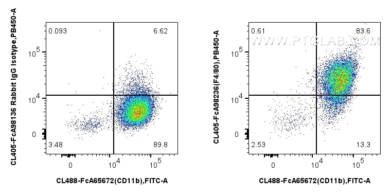 FC experiment of mouse peritoneal macrophages using CL405-FcA98236 Flow cytometry (FC) experiment of mouse peritoneal macrophages using FcZero-rAb® CoraLite® Plus 405 Anti-Mouse F4/80 Ra (CL405-FcA98236)