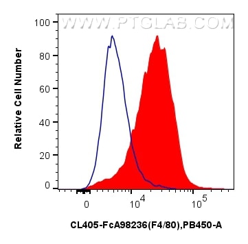 FC experiment of mouse peritoneal macrophages using CL405-FcA98236 Flow cytometry (FC) experiment of mouse peritoneal macrophages using FcZero-rAb® CoraLite® Plus 405 Anti-Mouse F4/80 Ra (CL405-FcA98236)