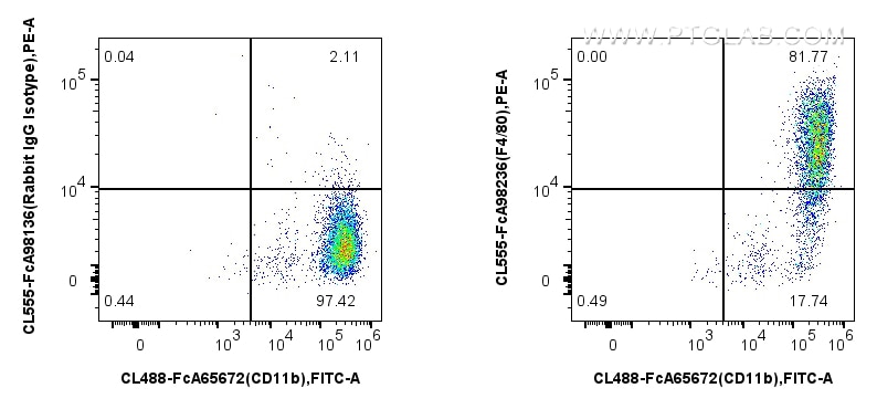 Flow cytometry (FC) experiment of mouse peritoneal macrophages using FcZero-rAb® CoraLite® Plus 555 Anti-Mouse F4/80 Ra (CL555-FcA98236)
