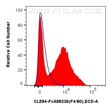Flow cytometry (FC) experiment of mouse peritoneal macrophages using FcZero-rAb™ CoraLite® Plus 594 Anti-Mouse F4/80 Ra (CL594-FcA98236)