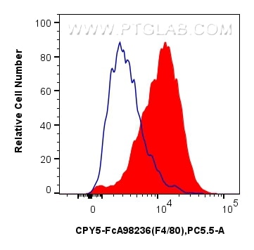 Flow cytometry (FC) experiment of mouse peritoneal macrophages using FcZero-rAb® PerCP-Cyanine5.5 Anti-Mouse F4/80 Rabb (CPY5-FcA98236)