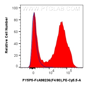 Flow cytometry (FC) experiment of mouse peritoneal macrophages using FcZero-rAb® PE-Cyanine5.5 Anti-Mouse F4/80 Rabbit  (PY5P5-FcA98236)