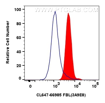 Flow cytometry (FC) experiment of HepG2 cells using CoraLite® Plus 647-conjugated FBL Monoclonal antib (CL647-66985)
