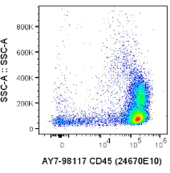1x10^6 human PBMCs were washed and resuspended in Flow Cytometry Staining Buffer (PF00018) and surface stained with 5 uL APC-Cyanine7 Anti-Human CD45 Rabbit Recombinant Antibody (AY7-98117, Clone: 241670E10). Cells were not fixed. Single cells were gated. 1x10^6 human PBMCs were washed and resuspended in Flow Cytometry Staining Buffer (PF00018) and surface stained with 5 uL APC-Cyanine7 Anti-Human CD45 Rabbit Recombinant Antibody (AY7-98117, Clone: 241670E10). Cells were not fixed. Single cells were gated.