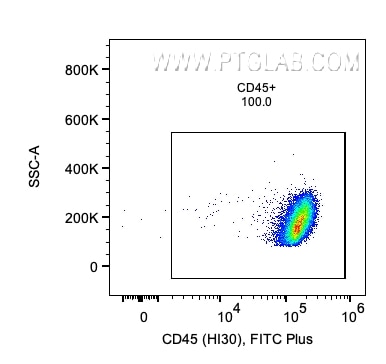 1 x 10^6 Human PBMCs were stained with PK30008 Human B Cell Basics Panel. CD45+ cells are gated. Parent population: lymphocytes. Cells were not fixed.