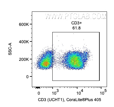 1x10^6 Human PBMCs were stained with PK30011 Human Memory/Naïve T Cell Panel. CD3+ cells are gated. Parent population: Lymphocytes. Cells were not fixed.