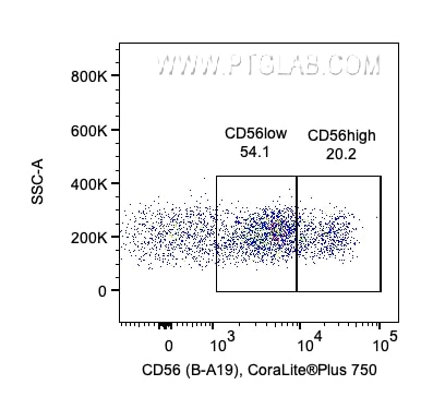 1x10^6 Human PBMCs were stained with PK30012 Human TBNK Basics Panel. CD56 expression on CD3-/CD19- lymphocytes is shown. Cells were not fixed. 