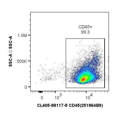1x10^6 cynomolgus PBMCs were stained with PK30057 Non-Human Primate Phenotyping Basics Panel. CD45+ cells are gated. Cells were not fixed.