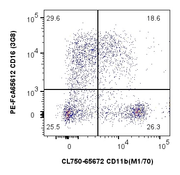 1x10^6 cynomolgus PBMCs were stained with PK30057 Non-Human Primate Phenotyping Basics Panel. CD11b and CD16 expression on CD45+CD3-CD20- T cells are shown. Cells were not fixed.