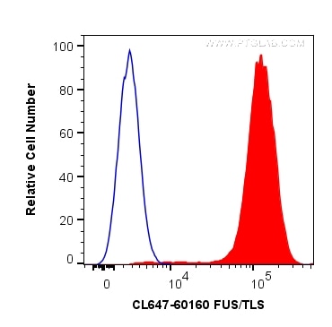 Flow cytometry (FC) experiment of K-562 cells using CoraLite® Plus 647-conjugated FUS/TLS Monoclonal a (CL647-60160)