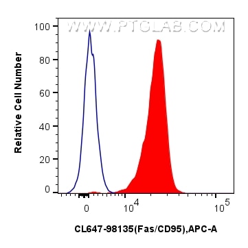 Fas/CD95