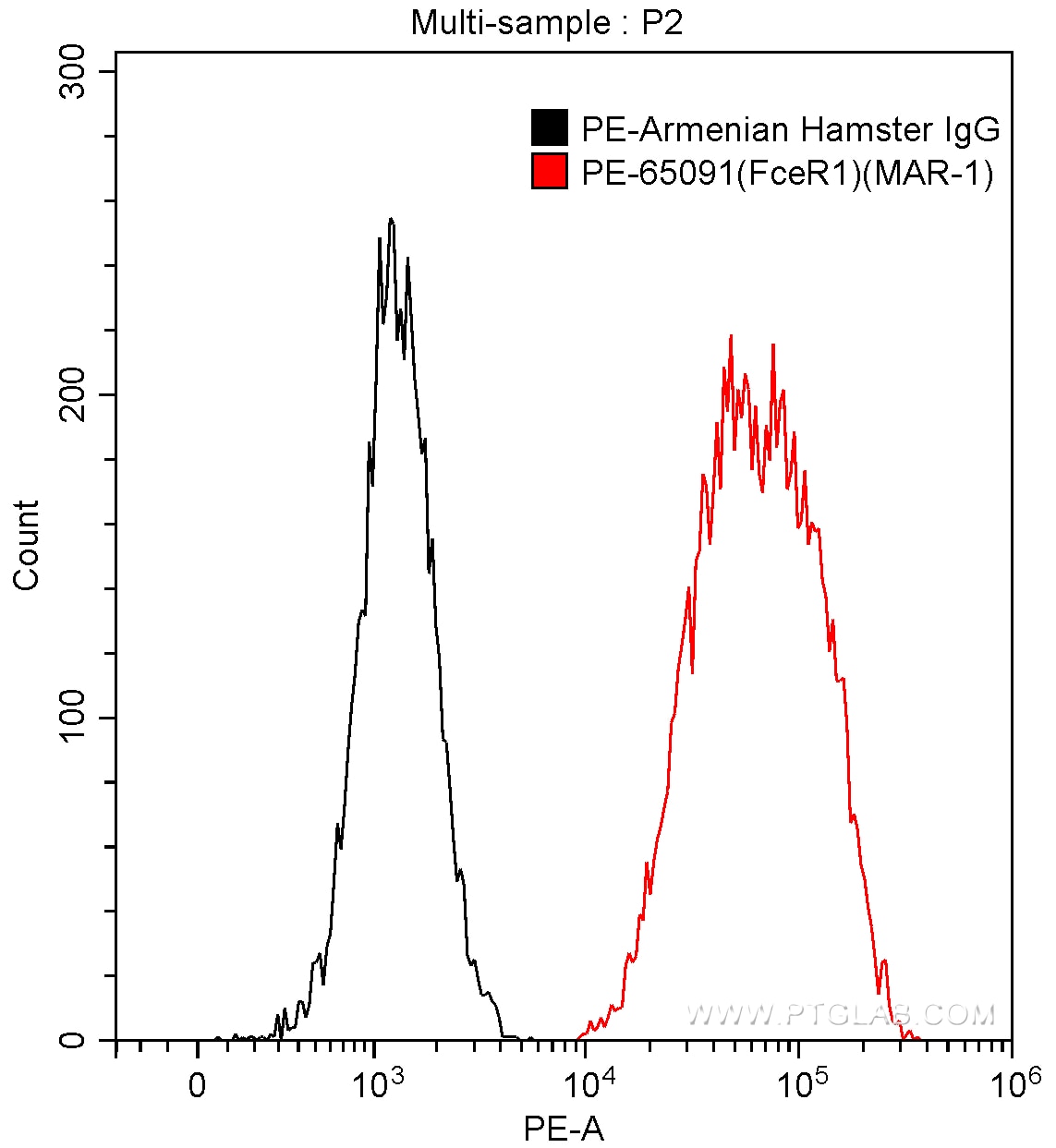 FC experiment of MC/9 using PE-65091