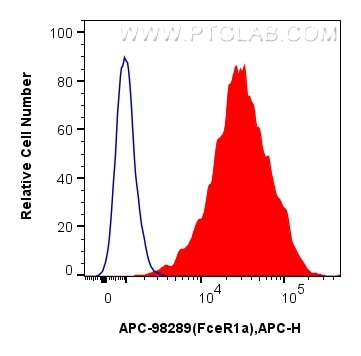 FC experiment of MC/9 using APC-98289 Flow cytometry (FC) experiment of MC/9 cells using APC Anti-Mouse FceR1a Rabbit Recombinant Antibody (APC-98289)