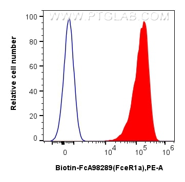 Flow cytometry (FC) experiment of MC/9 cells using FcZero-rAb® Biotin Anti-Mouse FceR1a Rabbit Recomb (Biotin-FcA98289)