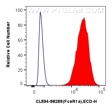 Flow cytometry (FC) experiment of MC/9 cells using CoraLite®594 Anti-Mouse FceR1a Rabbit Recombinant  (CL594-98289)