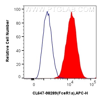 FC experiment of MC/9 using CL647-98289 Flow cytometry (FC) experiment of MC/9 cells using CoraLite® Plus 647 Anti-Mouse FceR1a Rabbit Recomb (CL647-98289)