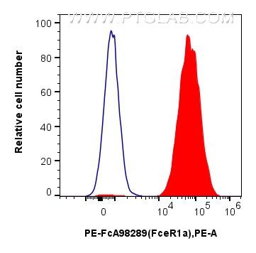 Flow cytometry (FC) experiment of MC/9 cells using FcZero-rAb™ PE Anti-Mouse FceR1a Rabbit Recombinan (PE-FcA98289)