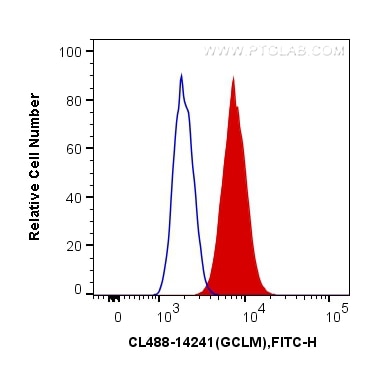 FC experiment of HepG2 using CL488-14241