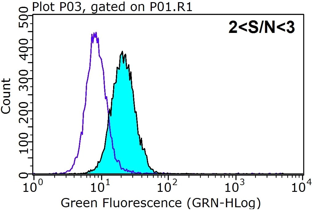 GNAI1 Polyclonal antibody