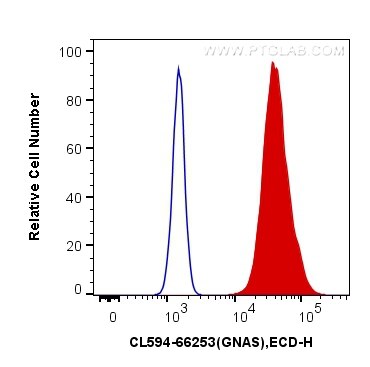 Flow cytometry (FC) experiment of MCF-7 cells using CoraLite®594-conjugated GNAS Monoclonal antibody (CL594-66253)