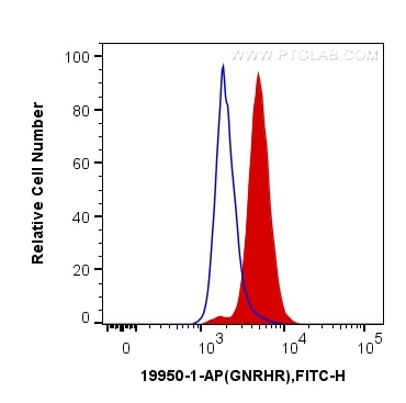 Flow cytometry (FC) experiment of MCF-7 cells using GNRHR Polyclonal antibody (19950-1-AP)
