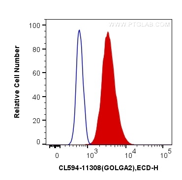 Flow cytometry (FC) experiment of HepG2 cells using CoraLite®594-conjugated GOLGA2/GM130 Polyclonal an (CL594-11308)