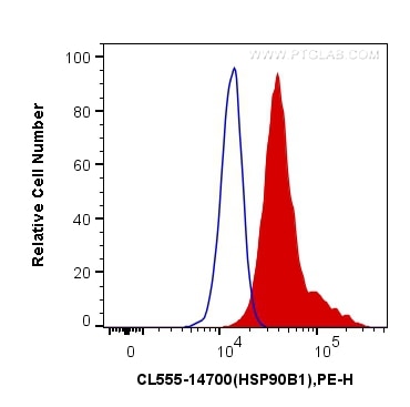 Flow cytometry (FC) experiment of HeLa cells using CoraLite®555-conjugated GRP94 Polyclonal antibody (CL555-14700)