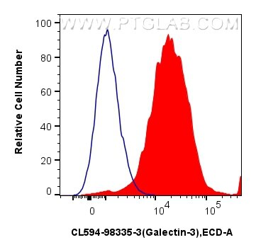 FC experiment of mouse peritoneal macrophages using CL594-98335-3 Flow cytometry (FC) experiment of mouse peritoneal macrophages using CoraLite®594 Anti-Mouse Galectin-3 Rabbit Recombin (CL594-98335-3)
