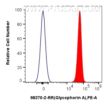 Glycophorin A/CD235a