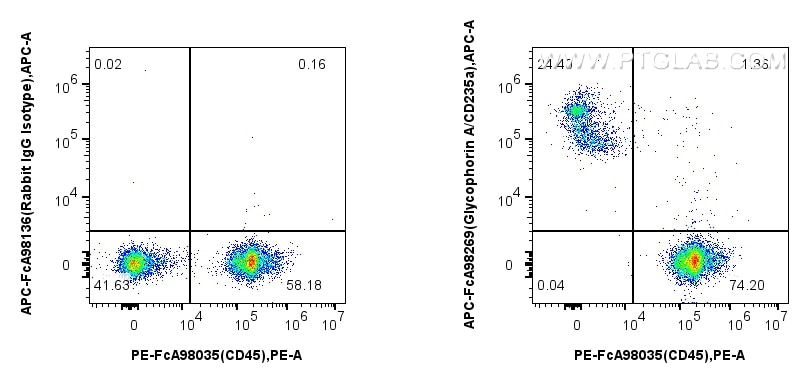Flow cytometry (FC) experiment of mouse bone marrow using FcZero-rAb™ APC Anti-Mouse Glycophorin A/CD235a Ra (APC-FcA98269)