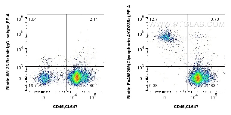 Flow cytometry (FC) experiment of mouse bone marrow cells using Biotin Anti-Mouse Glycophorin A/CD235a Rabbit Reco (Biotin-98269)