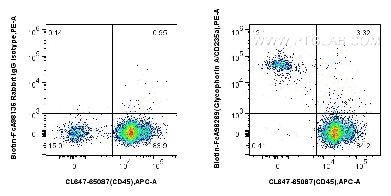 FC experiment of mouse bone marrow cells using Biotin-FcA98269 Flow cytometry (FC) experiment of mouse bone marrow cells using FcZero-rAb® Biotin Anti-Mouse Glycophorin A/CD235a (Biotin-FcA98269)