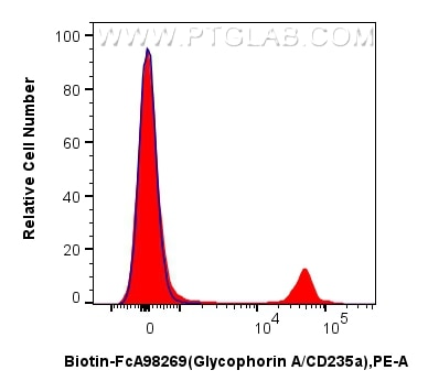 FC experiment of mouse bone marrow cells using Biotin-FcA98269 Flow cytometry (FC) experiment of mouse bone marrow cells using FcZero-rAb® Biotin Anti-Mouse Glycophorin A/CD235a (Biotin-FcA98269)