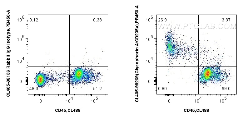 FC experiment of mouse bone marrow using CL405-98269 Flow cytometry (FC) experiment of mouse bone marrow using CoraLite® Plus 405 Anti-Mouse Glycophorin A/CD235a (CL405-98269)